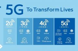 5G网络尚未面世,5G手机为何先行?